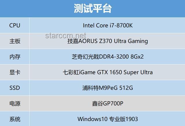 大家的显卡和主板多久换一次？实用升级指南